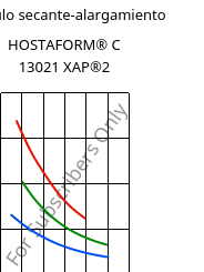 Módulo secante-alargamiento , HOSTAFORM® C 13021 XAP®2, POM, Celanese