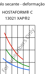 Módulo secante - deformação , HOSTAFORM® C 13021 XAP®2, POM, Celanese