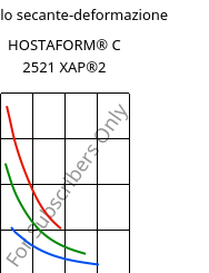 Modulo secante-deformazione , HOSTAFORM® C 2521 XAP®2, POM, Celanese