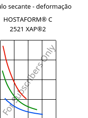 Módulo secante - deformação , HOSTAFORM® C 2521 XAP®2, POM, Celanese