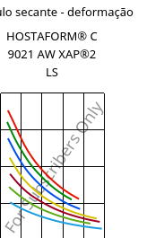 Módulo secante - deformação , HOSTAFORM® C 9021 AW XAP®2 LS, POM, Celanese