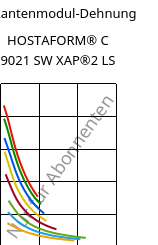 Sekantenmodul-Dehnung , HOSTAFORM® C 9021 SW XAP®2 LS, POM, Celanese