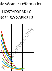 Module sécant / Déformation , HOSTAFORM® C 9021 SW XAP®2 LS, POM, Celanese