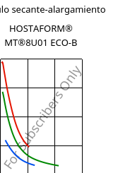 Módulo secante-alargamiento , HOSTAFORM® MT®8U01 ECO-B, POM, Celanese