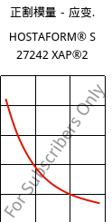 正割模量－应变.  , HOSTAFORM® S 27242 XAP®2, POM, Celanese