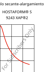 Módulo secante-alargamiento , HOSTAFORM® S 9243 XAP®2, POM, Celanese