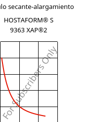 Módulo secante-alargamiento , HOSTAFORM® S 9363 XAP®2, POM, Celanese