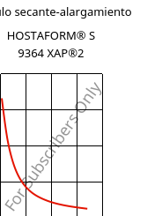 Módulo secante-alargamiento , HOSTAFORM® S 9364 XAP®2, POM, Celanese