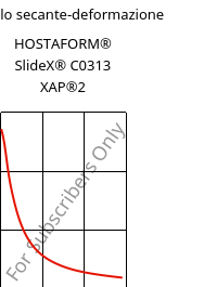 Modulo secante-deformazione , HOSTAFORM® SlideX® C0313 XAP®2, POM, Celanese