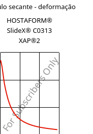 Módulo secante - deformação , HOSTAFORM® SlideX® C0313 XAP®2, POM, Celanese