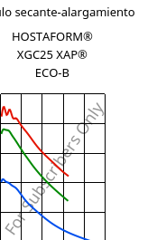 Módulo secante-alargamiento , HOSTAFORM® XGC25 XAP® ECO-B, POM-GF25, Celanese