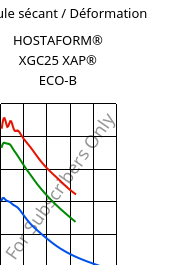 Module sécant / Déformation , HOSTAFORM® XGC25 XAP® ECO-B, POM-GF25, Celanese