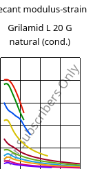 Secant modulus-strain , Grilamid L 20 G natural (cond.), PA12, EMS-GRIVORY
