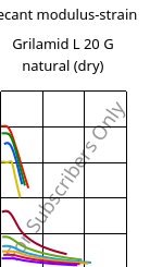 Secant modulus-strain , Grilamid L 20 G natural (dry), PA12, EMS-GRIVORY