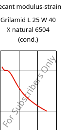 Secant modulus-strain , Grilamid L 25 W 40 X natural 6504 (cond.), PA12, EMS-GRIVORY