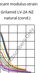 Secant modulus-strain , Grilamid LV-2A NZ natural (cond.), PA12-GF20, EMS-GRIVORY