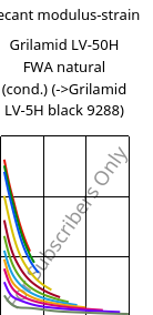 Secant modulus-strain , Grilamid LV-50H FWA natural (cond.), PA12-GF50, EMS-GRIVORY