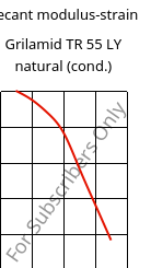 Secant modulus-strain , Grilamid TR 55 LY natural (cond.), PA12/MACMI, EMS-GRIVORY