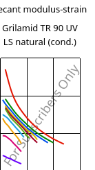 Secant modulus-strain , Grilamid TR 90 UV LS natural (cond.), PAMACM12, EMS-GRIVORY