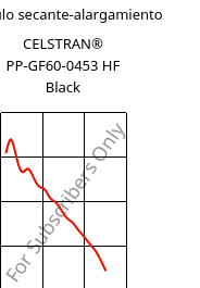 Módulo secante-alargamiento , CELSTRAN® PP-GF60-0453 HF Black, PP-GLF60, Celanese