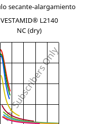 Módulo secante-alargamiento , VESTAMID® L2140 NC (Seco), PA12, Evonik