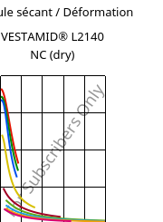 Module sécant / Déformation , VESTAMID® L2140 NC (sec), PA12, Evonik