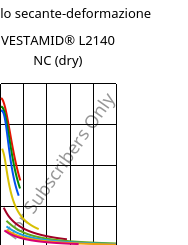 Modulo secante-deformazione , VESTAMID® L2140 NC (Secco), PA12, Evonik