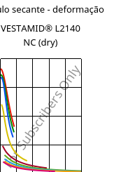 Módulo secante - deformação , VESTAMID® L2140 NC (dry), PA12, Evonik