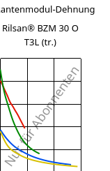 Sekantenmodul-Dehnung , Rilsan® BZM 30 O T3L (trocken), PA11-GF30, ARKEMA