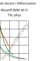 Module sécant / Déformation , Rilsan® BZM 30 O T3L (sec), PA11-GF30, ARKEMA