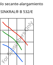 Módulo secante-alargamiento , SINKRAL® B 532/E, ABS, Versalis