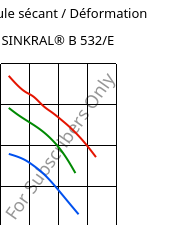 Module sécant / Déformation , SINKRAL® B 532/E, ABS, Versalis