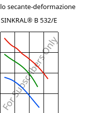 Modulo secante-deformazione , SINKRAL® B 532/E, ABS, Versalis