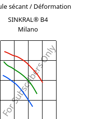 Module sécant / Déformation , SINKRAL® B4 Milano, ABS, Versalis