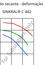 Módulo secante - deformação , SINKRAL® C 442, ABS, Versalis