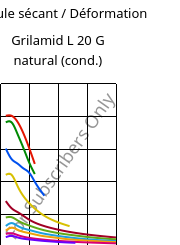 Module sécant / Déformation , Grilamid L 20 G natural (cond.), PA12, EMS-GRIVORY