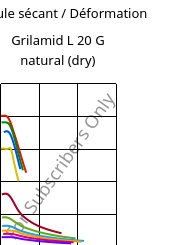 Module sécant / Déformation , Grilamid L 20 G natural (sec), PA12, EMS-GRIVORY