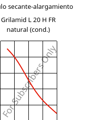 Módulo secante-alargamiento , Grilamid L 20 H FR natural (Cond), PA12, EMS-GRIVORY