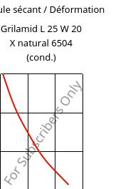 Module sécant / Déformation , Grilamid L 25 W 20 X natural 6504 (cond.), PA12, EMS-GRIVORY