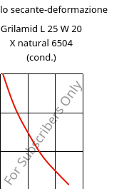 Modulo secante-deformazione , Grilamid L 25 W 20 X natural 6504 (cond.), PA12, EMS-GRIVORY
