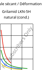 Module sécant / Déformation , Grilamid LKN-5H natural (cond.), PA12-GB30, EMS-GRIVORY