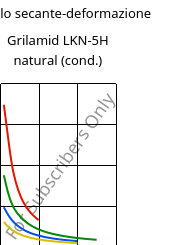 Modulo secante-deformazione , Grilamid LKN-5H natural (cond.), PA12-GB30, EMS-GRIVORY