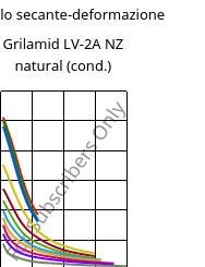Modulo secante-deformazione , Grilamid LV-2A NZ natural (cond.), PA12-GF20, EMS-GRIVORY