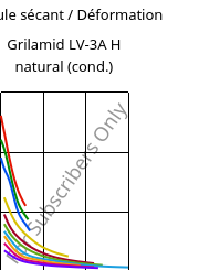 Module sécant / Déformation , Grilamid LV-3A H natural (cond.), PA12-GF30, EMS-GRIVORY