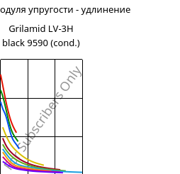 Секущая модуля упругости - удлинение , Grilamid LV-3H black 9590 (усл.), PA12-GF30, EMS-GRIVORY