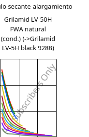 Módulo secante-alargamiento , Grilamid LV-50H FWA natural (Cond), PA12-GF50, EMS-GRIVORY