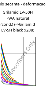 Módulo secante - deformação , Grilamid LV-50H FWA natural (cond.), PA12-GF50, EMS-GRIVORY