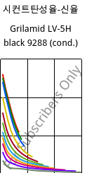 시컨트탄성율-신율 , Grilamid LV-5H black 9288 (응축), PA12-GF50, EMS-GRIVORY