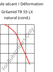 Module sécant / Déformation , Grilamid TR 55 LX natural (cond.), PA12/MACMI, EMS-GRIVORY