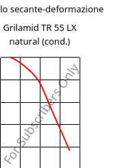 Modulo secante-deformazione , Grilamid TR 55 LX natural (cond.), PA12/MACMI, EMS-GRIVORY
